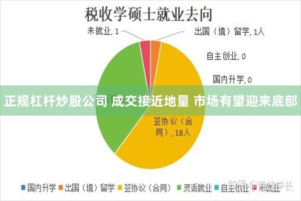   正规杠杆炒股公司 成交接近地量 市场有望迎来底部