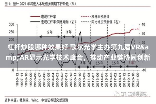 杠杆炒股哪种效果好 歌尔光学主办第九届VR&AR显示光学技术峰会，推动产业链协同创新
