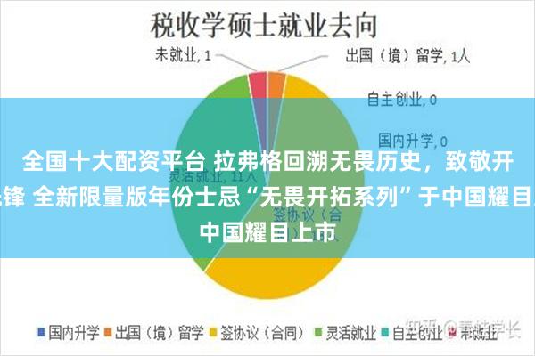 全国十大配资平台 拉弗格回溯无畏历史，致敬开拓先锋 全新限量版年份士忌“无畏开拓系列”于中国耀目上市